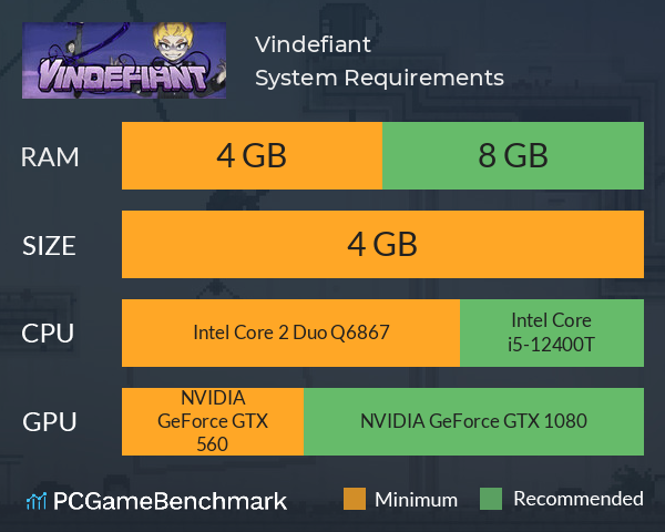 Vindefiant System Requirements PC Graph - Can I Run Vindefiant