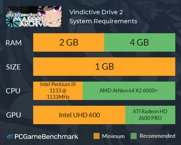 Vindictive Drive 2 System Requirements PC Graph - Can I Run Vindictive Drive 2