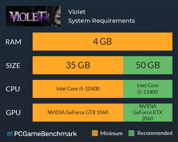 Violet System Requirements PC Graph - Can I Run Violet