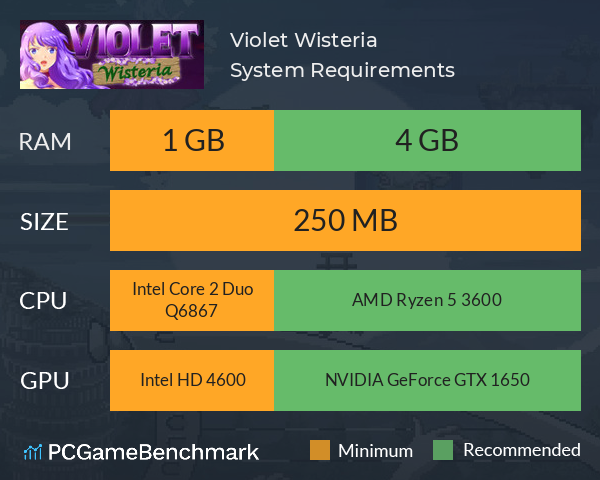 Violet Wisteria System Requirements PC Graph - Can I Run Violet Wisteria