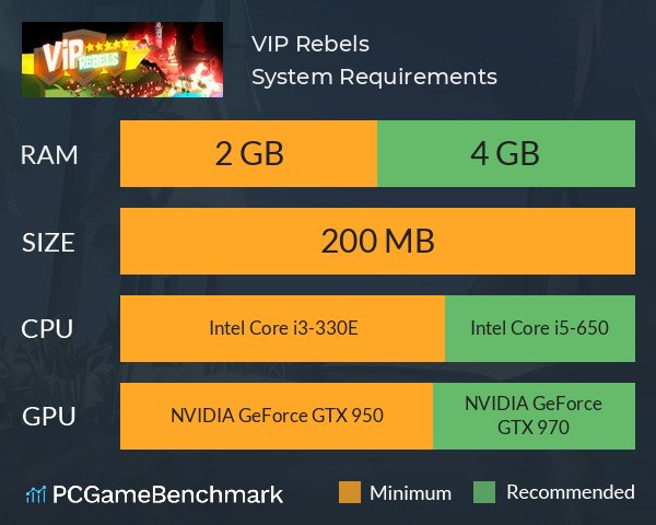 VIP Rebels System Requirements PC Graph - Can I Run VIP Rebels