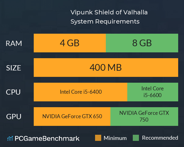 Vipunk: Shield of Valhalla System Requirements PC Graph - Can I Run Vipunk: Shield of Valhalla