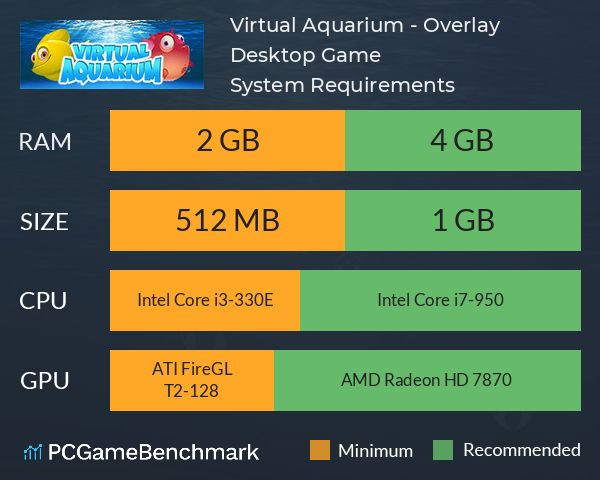 Virtual Aquarium - Overlay Desktop Game System Requirements PC Graph - Can I Run Virtual Aquarium - Overlay Desktop Game