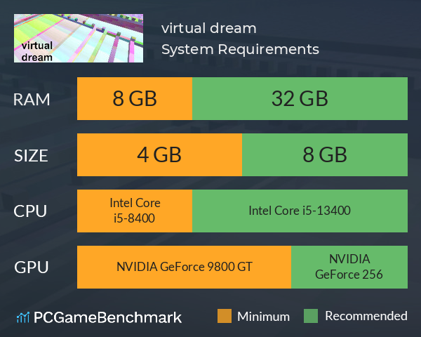 virtual dream System Requirements PC Graph - Can I Run virtual dream