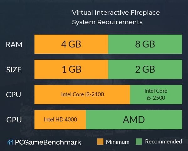 Virtual Interactive Fireplace System Requirements PC Graph - Can I Run Virtual Interactive Fireplace