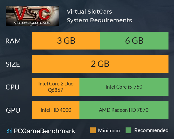 Virtual SlotCars System Requirements PC Graph - Can I Run Virtual SlotCars