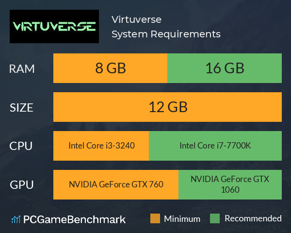 Virtuverse System Requirements PC Graph - Can I Run Virtuverse