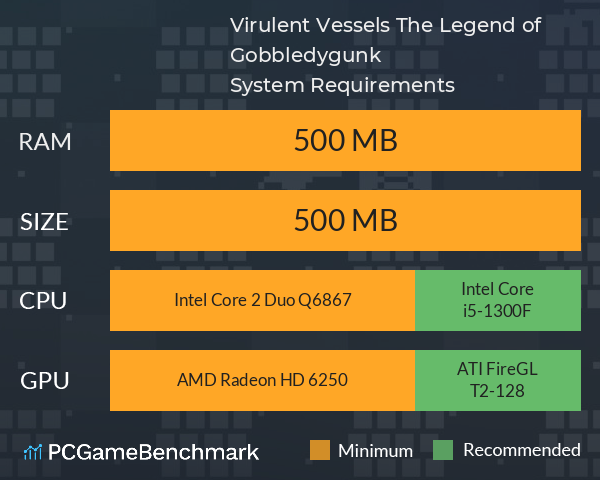 Virulent Vessels: The Legend of Gobbledygunk System Requirements PC Graph - Can I Run Virulent Vessels: The Legend of Gobbledygunk