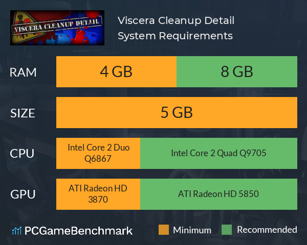 Viscera cleanup detail maps