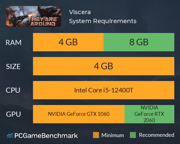 Viscera System Requirements PC Graph - Can I Run Viscera