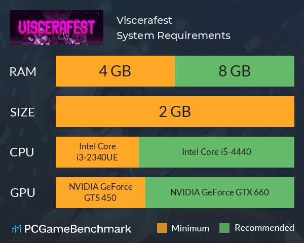 Viscerafest System Requirements PC Graph - Can I Run Viscerafest