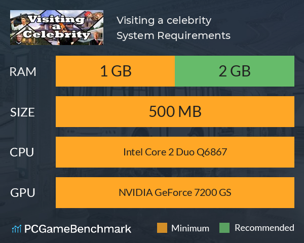 Visiting a celebrity System Requirements PC Graph - Can I Run Visiting a celebrity