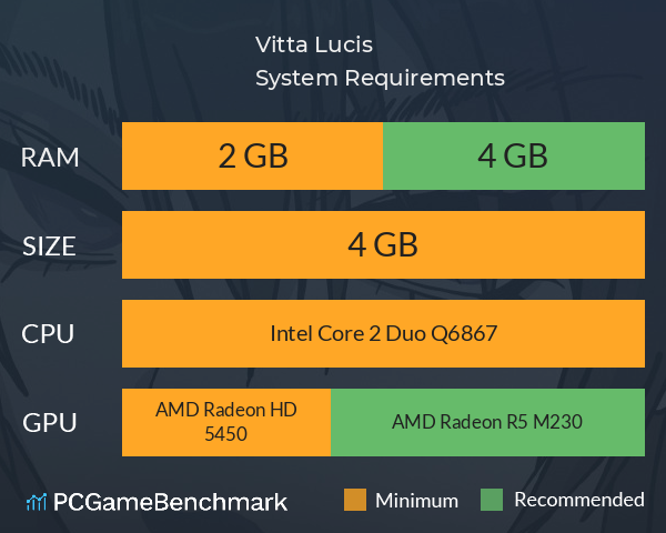 Vitta Lucis System Requirements PC Graph - Can I Run Vitta Lucis