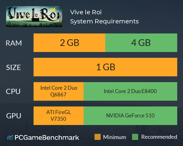 Vive le Roi System Requirements PC Graph - Can I Run Vive le Roi