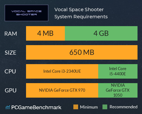 Vocal Space Shooter System Requirements PC Graph - Can I Run Vocal Space Shooter