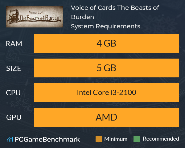 Voice of Cards: The Beasts of Burden System Requirements PC Graph - Can I Run Voice of Cards: The Beasts of Burden