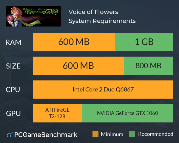 Voice of Flowers System Requirements PC Graph - Can I Run Voice of Flowers