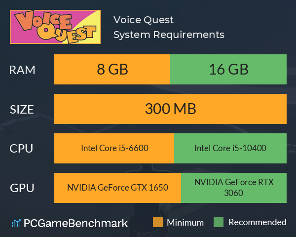 Voice Quest System Requirements PC Graph - Can I Run Voice Quest