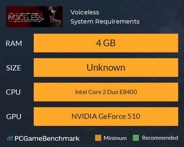 Voiceless System Requirements PC Graph - Can I Run Voiceless