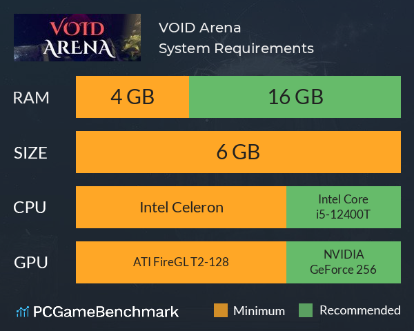 VOID: Arena System Requirements PC Graph - Can I Run VOID: Arena