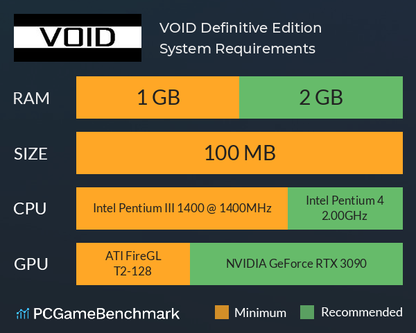 VOID Definitive Edition System Requirements PC Graph - Can I Run VOID Definitive Edition