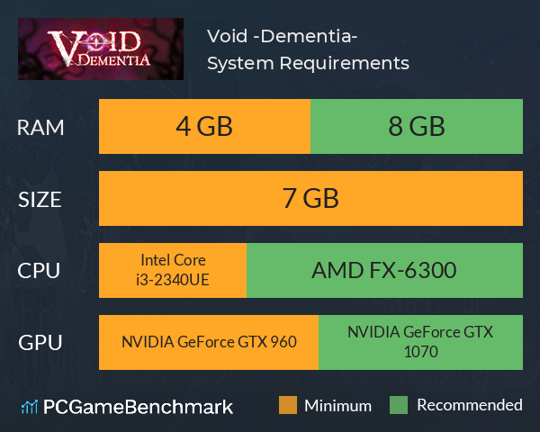 Void -Dementia- System Requirements PC Graph - Can I Run Void -Dementia-