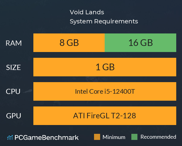 Void Lands System Requirements PC Graph - Can I Run Void Lands