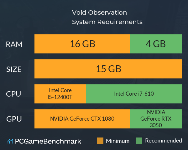 Void Observation System Requirements PC Graph - Can I Run Void Observation