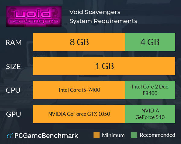 Void Scavengers System Requirements PC Graph - Can I Run Void Scavengers