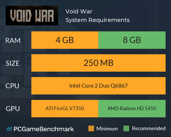 Void War System Requirements PC Graph - Can I Run Void War