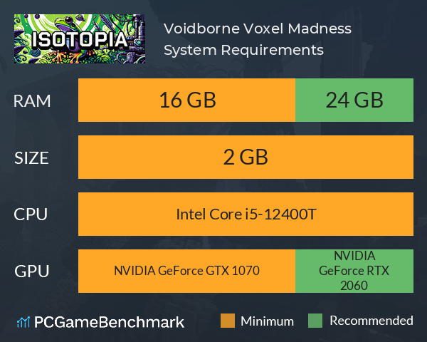 Voidborne: Voxel Madness System Requirements PC Graph - Can I Run Voidborne: Voxel Madness