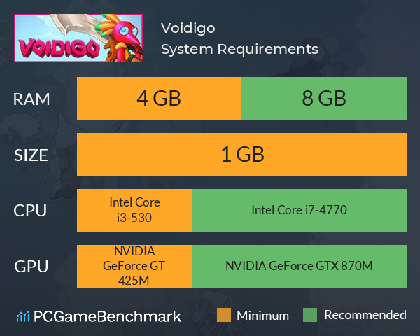 Voidigo System Requirements PC Graph - Can I Run Voidigo