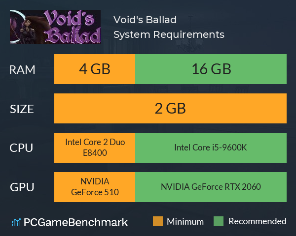 Void's Ballad System Requirements PC Graph - Can I Run Void's Ballad