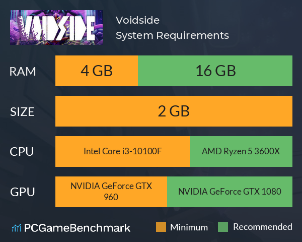 Voidside System Requirements PC Graph - Can I Run Voidside