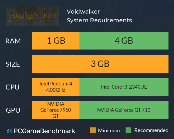 Voidwalker System Requirements PC Graph - Can I Run Voidwalker