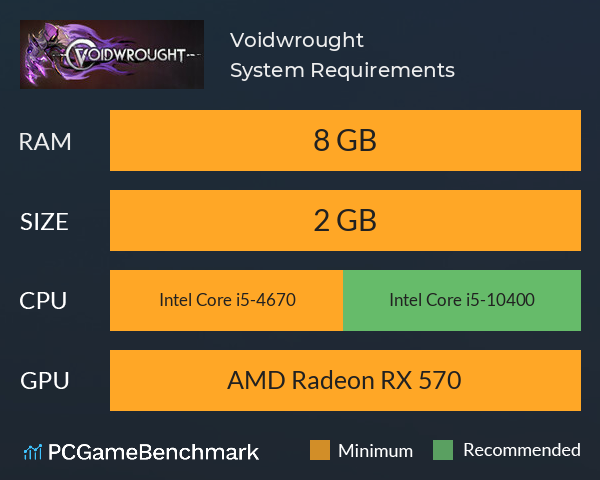 Voidwrought System Requirements PC Graph - Can I Run Voidwrought