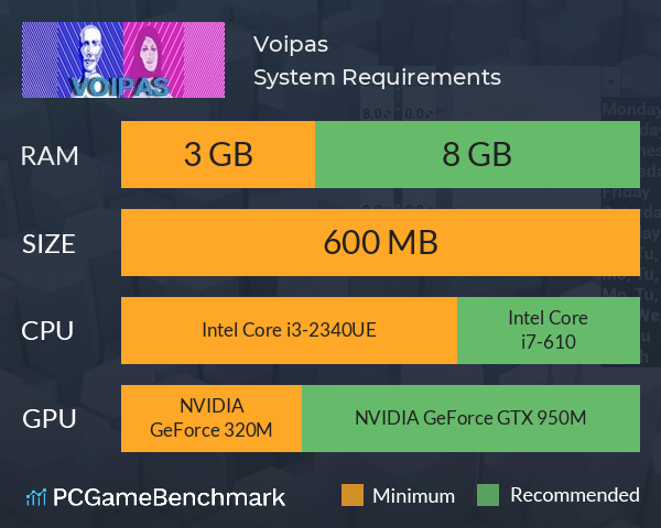 Voipas System Requirements PC Graph - Can I Run Voipas