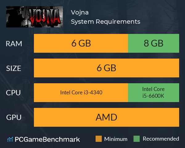 Vojna System Requirements PC Graph - Can I Run Vojna