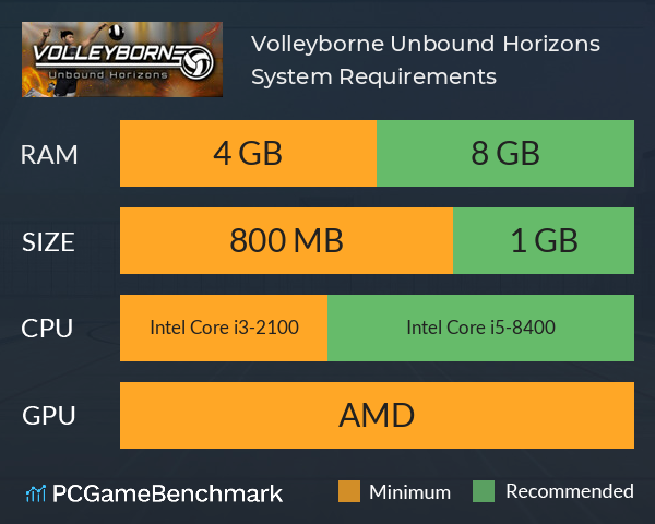 Volleyborne: Unbound Horizons System Requirements PC Graph - Can I Run Volleyborne: Unbound Horizons