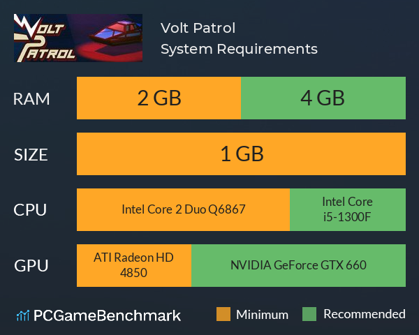 Volt Patrol System Requirements PC Graph - Can I Run Volt Patrol