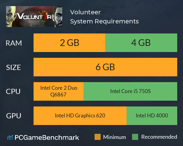 Volunteer System Requirements PC Graph - Can I Run Volunteer