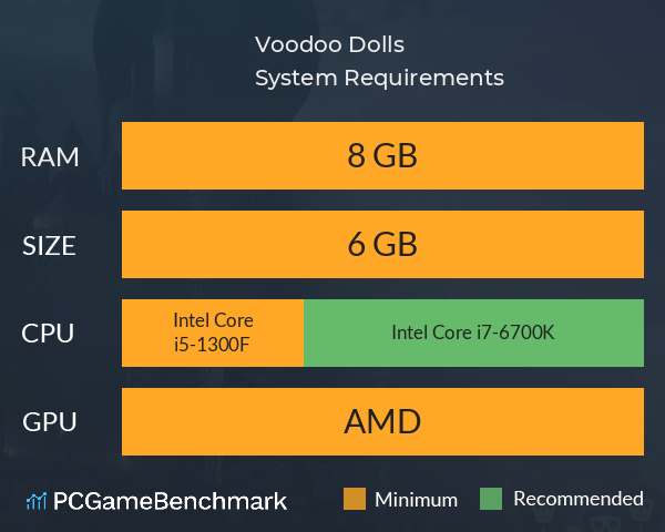 Voodoo Dolls System Requirements PC Graph - Can I Run Voodoo Dolls