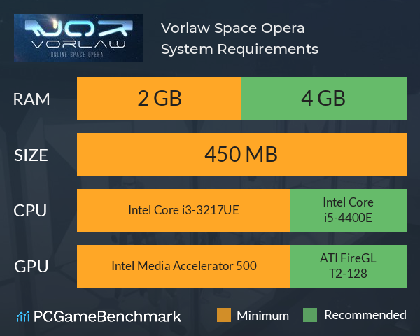 Vorlaw: Space Opera System Requirements PC Graph - Can I Run Vorlaw: Space Opera