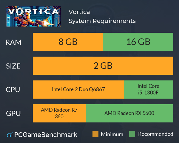 Vortica System Requirements PC Graph - Can I Run Vortica