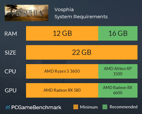 Vosphia System Requirements PC Graph - Can I Run Vosphia