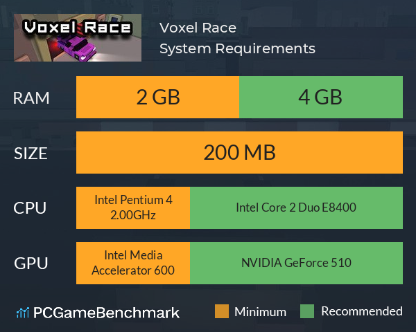 Voxel Race System Requirements PC Graph - Can I Run Voxel Race