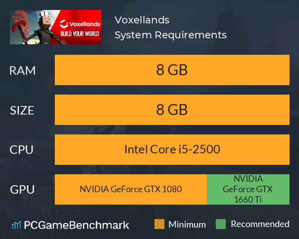 Voxellands System Requirements PC Graph - Can I Run Voxellands