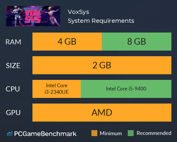 VoxSys System Requirements PC Graph - Can I Run VoxSys