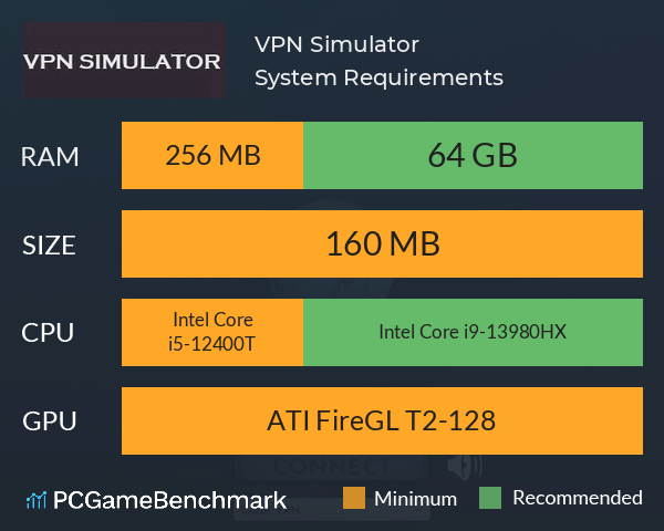 VPN Simulator System Requirements PC Graph - Can I Run VPN Simulator