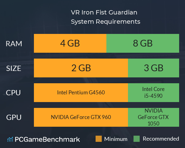 VR Iron Fist Guardian System Requirements PC Graph - Can I Run VR Iron Fist Guardian